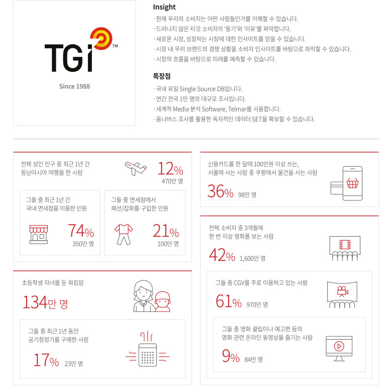 syndicate: TGI(Target Group Index)