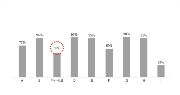 광고 시안 브랜드 정인지율 진단