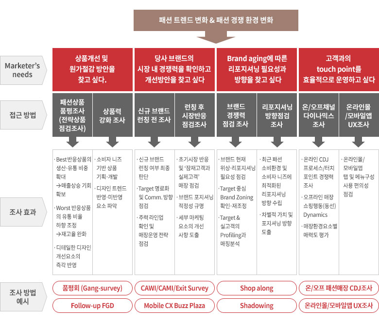 패션