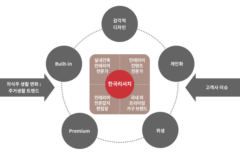 가구 & 인테리어