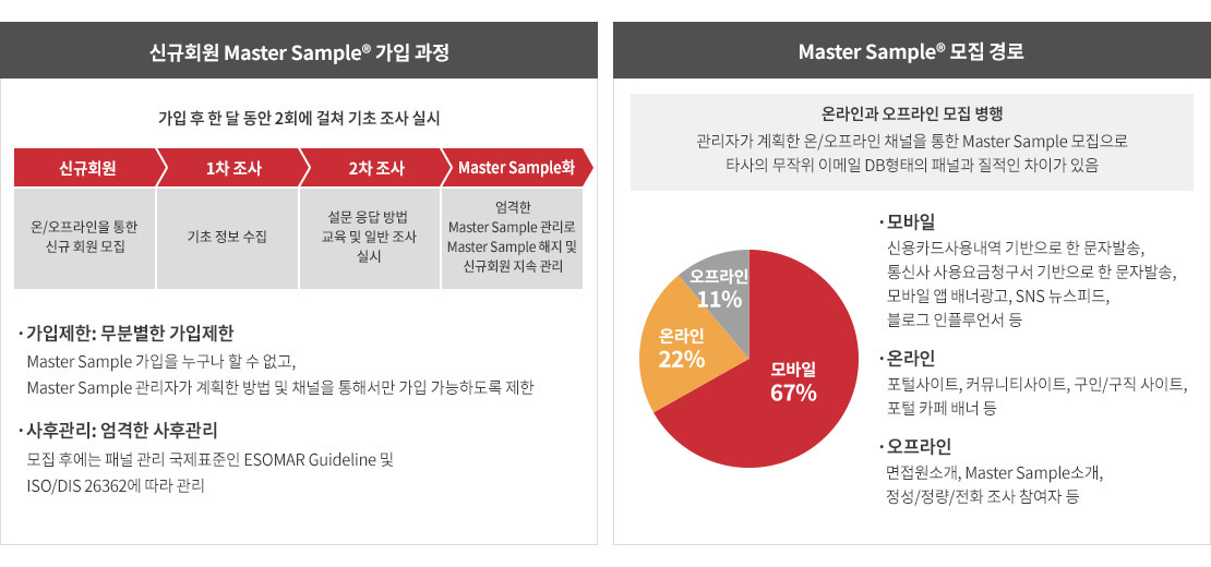 마스터 샘플