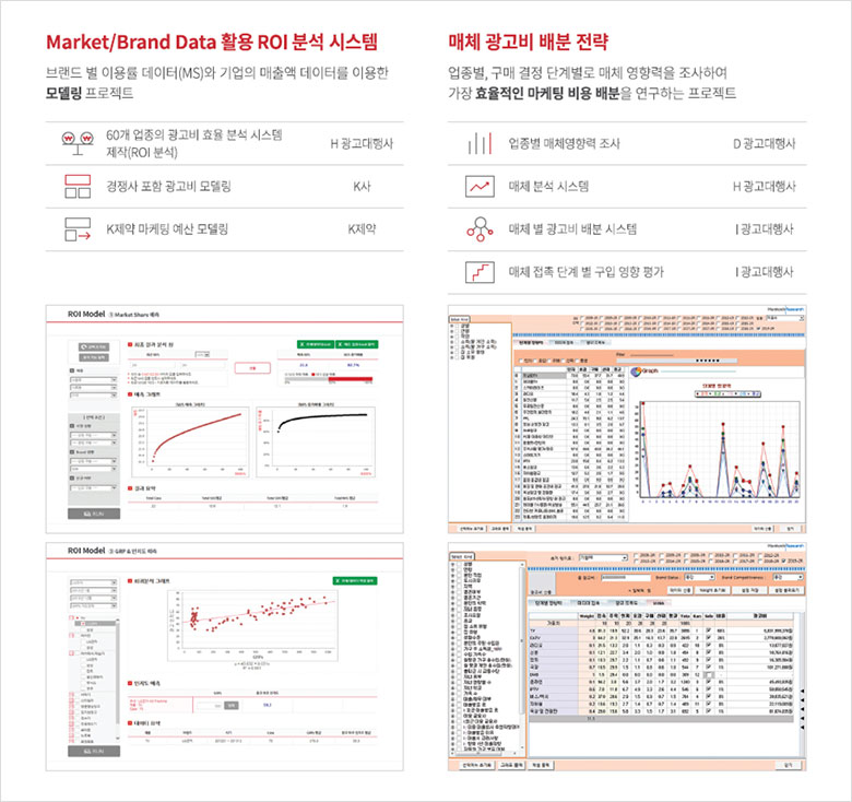 커뮤니케이션 전략, 미디어 전략