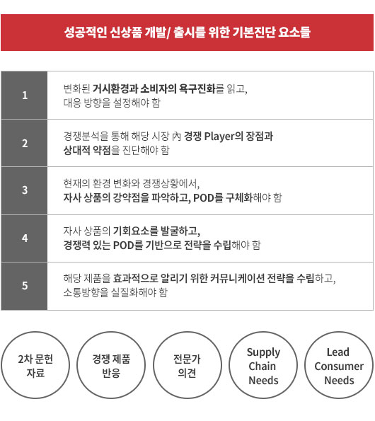 신제품 개발