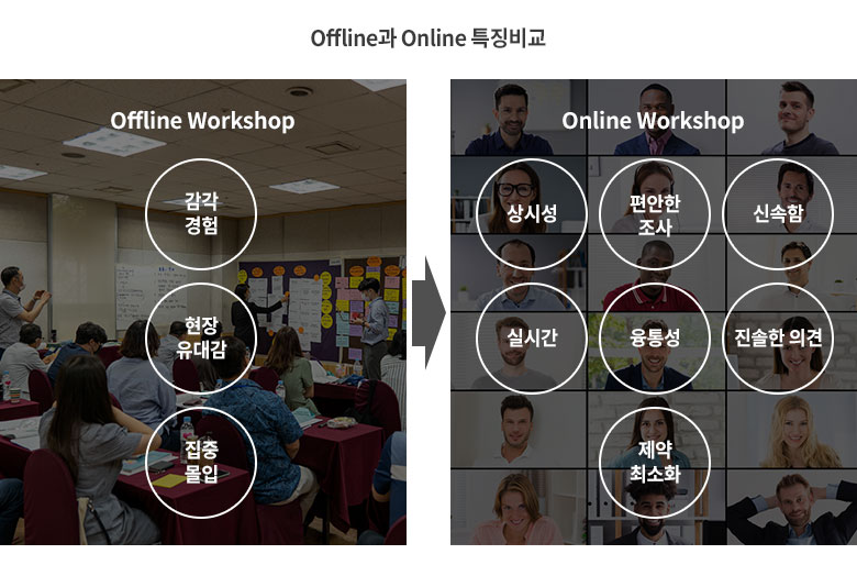 Offline과 Online 특징비교