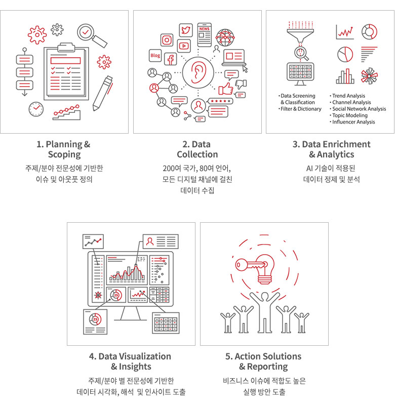 소셜 빅데이터