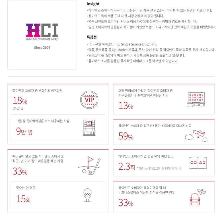syndicate: HCI(High-end Consumer Index)