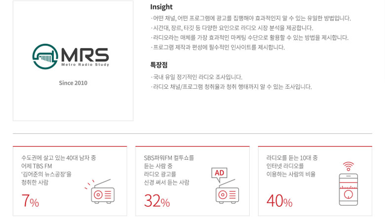 syndicate: MRS(Metro Radio Study)