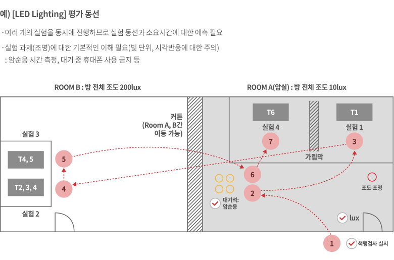 기술감성평가