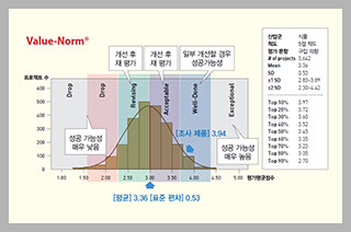 H-NORM 화면 이미지