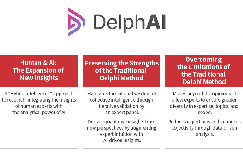 DelphAI Introduction