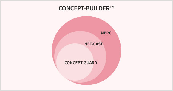 Concept-Builder