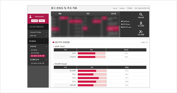 Advertisement tracking and web monitoring