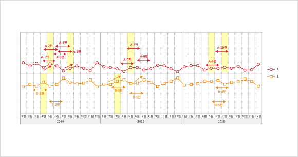 Evaluate the effects that the execution of advertising campaign has on primary brand preference