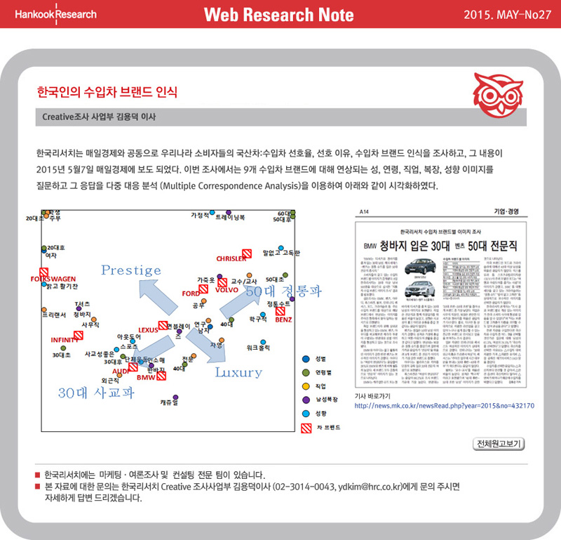 Web Research Note - 한국인의 수입차 브랜드 인식